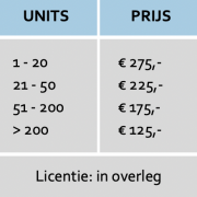Prijzen Talent Fit Prijzen Talent Fit